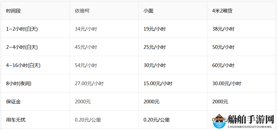 《牛滴》租车费用详情说明