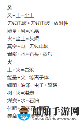 涂鸦上帝元素合成路径