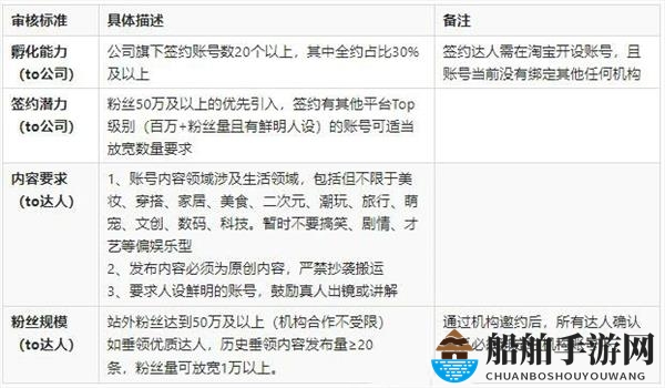 《淘宝》逛逛入驻申请流程