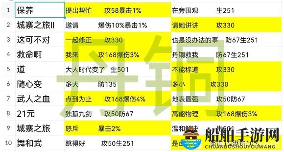 《星之彼端》丹铜事件选择推荐