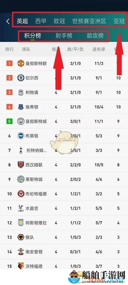 《爱奇艺体育》查看比赛数据方法